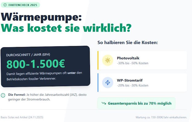 Wärmepumpen Betriebskosten Infografik